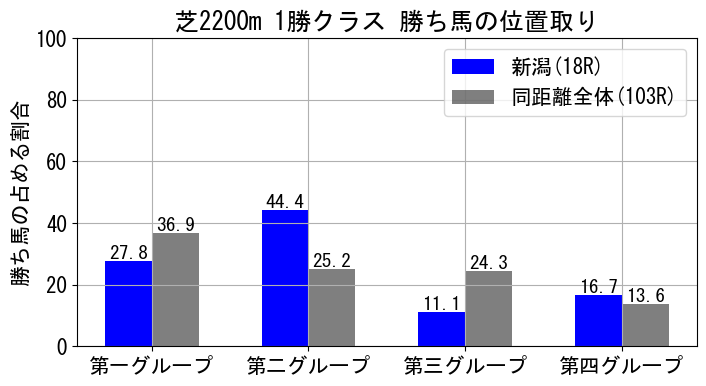 position_data