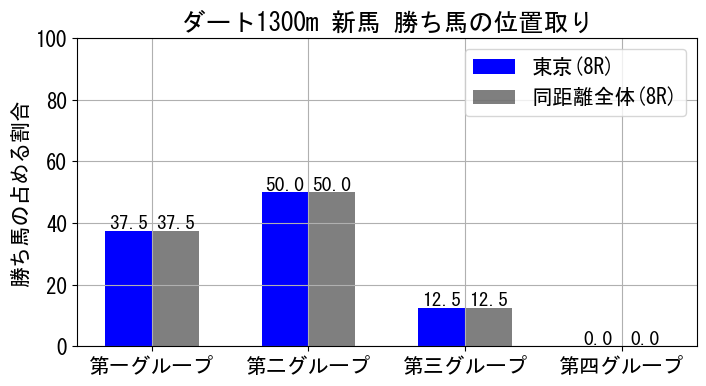 position_data