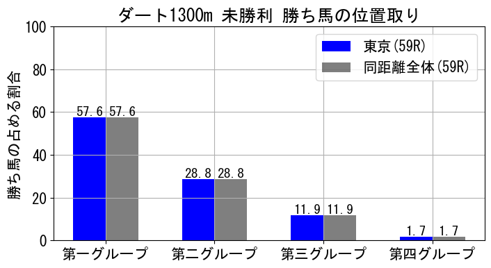 position_data