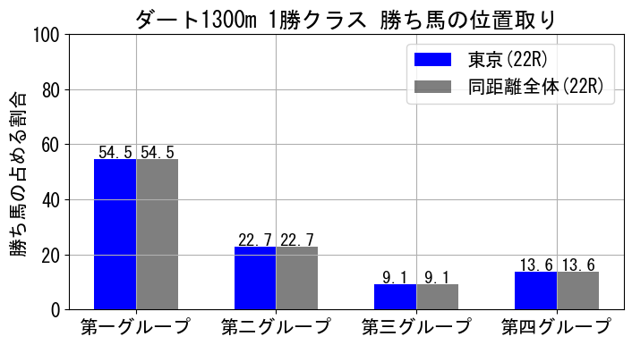 position_data