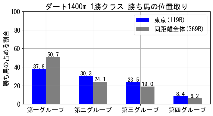 position_data