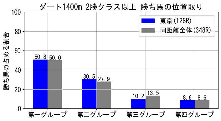 position_data