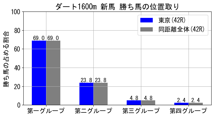 position_data