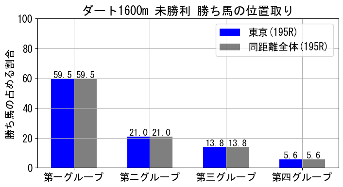 position_data