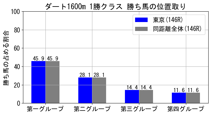 position_data