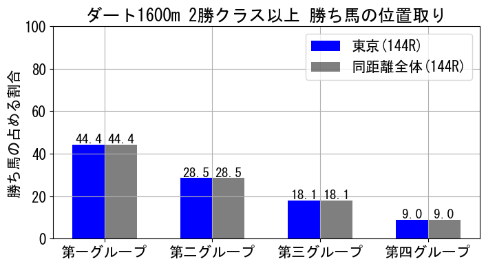 position_data