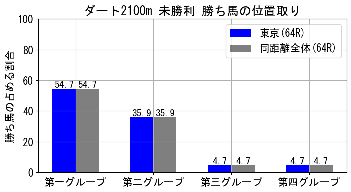 position_data