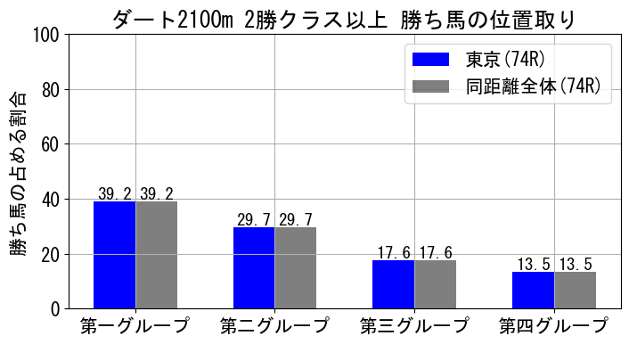 position_data