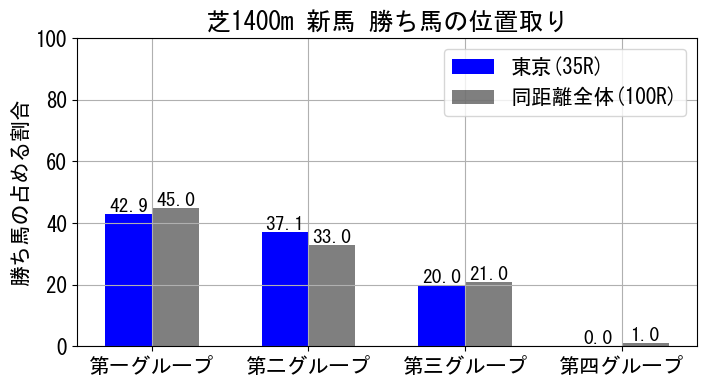 position_data