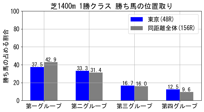position_data