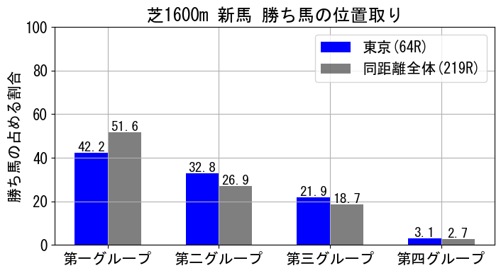 position_data