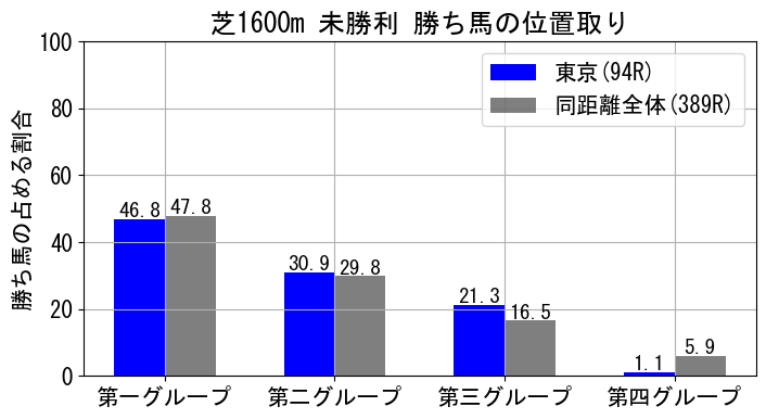 position_data
