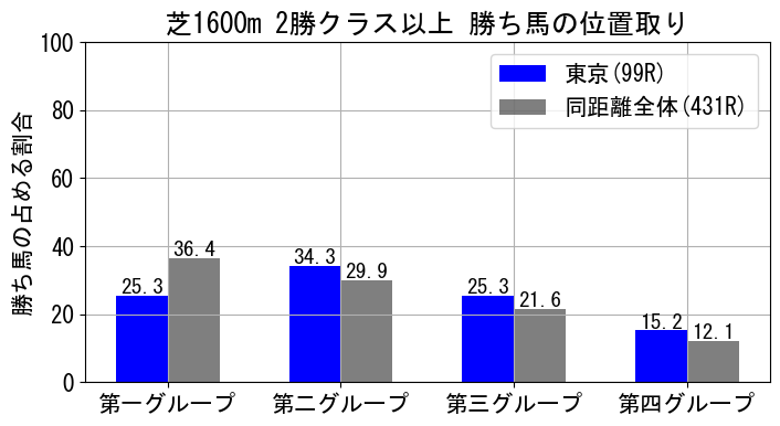 position_data