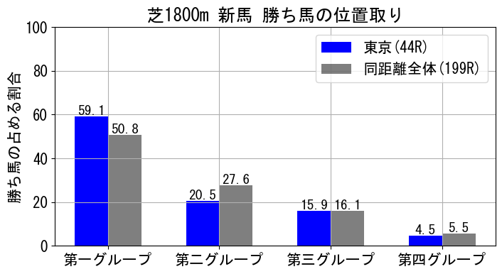 position_data