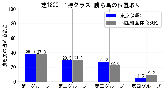 position_data