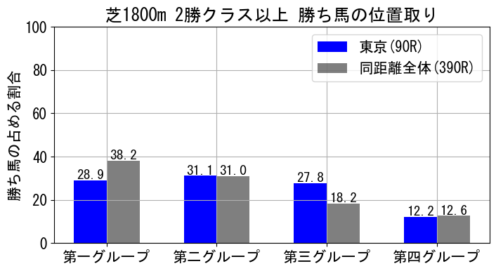 position_data