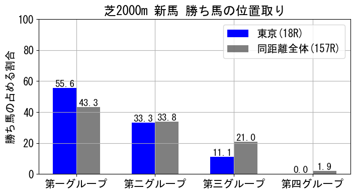 position_data