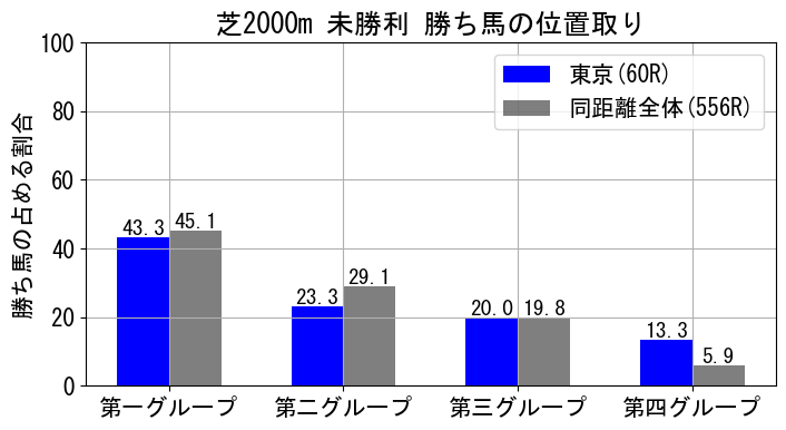 position_data