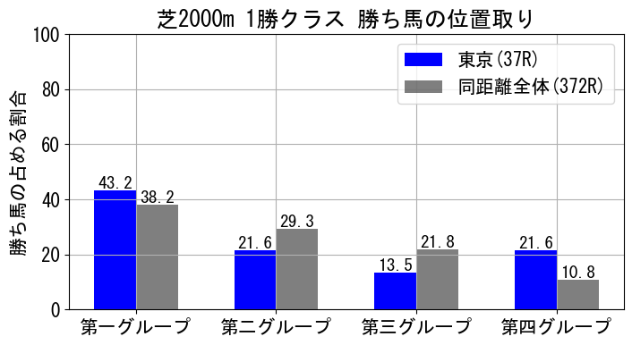 position_data