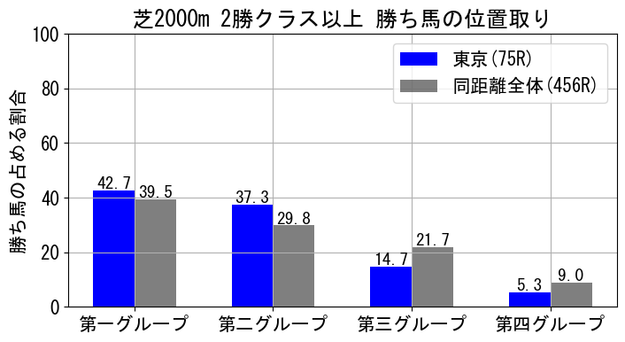 position_data