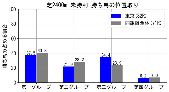 position_data