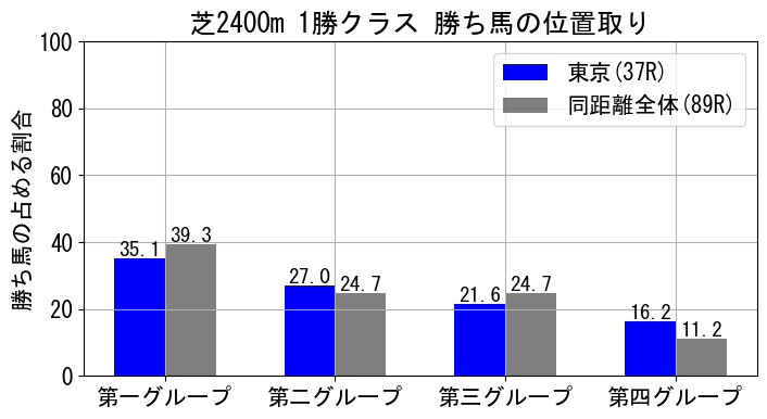 position_data