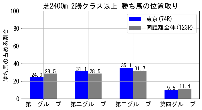 position_data