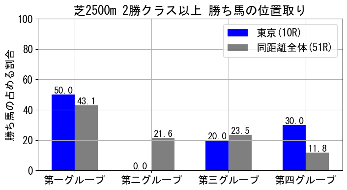 position_data
