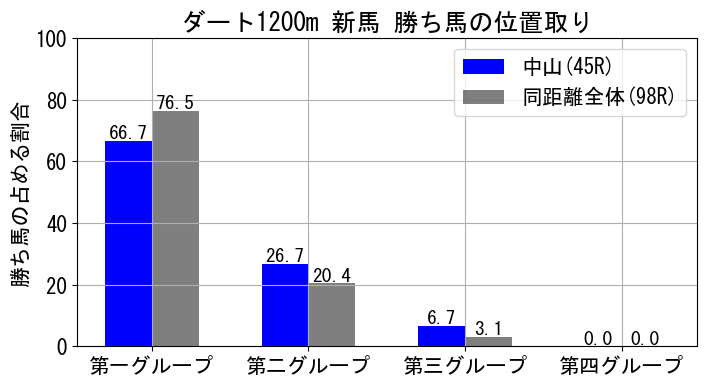 position_data