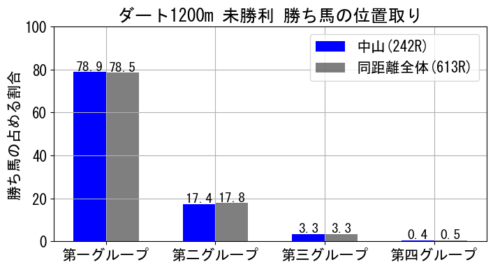 position_data