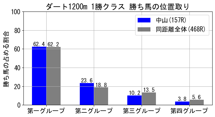 position_data