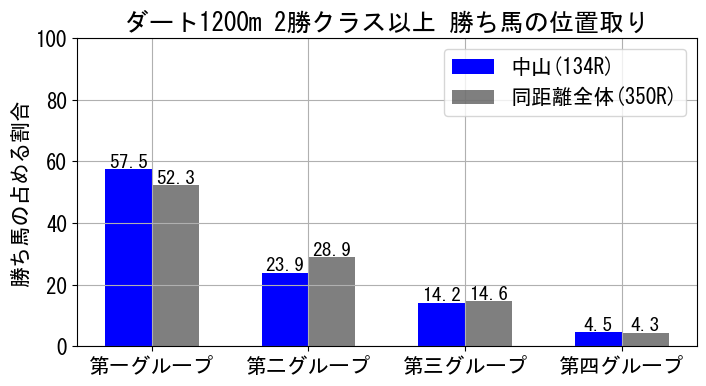 position_data