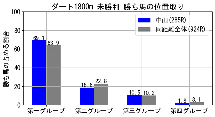 position_data