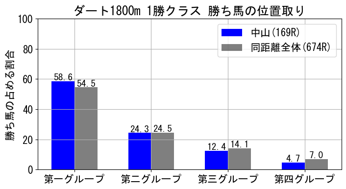 position_data