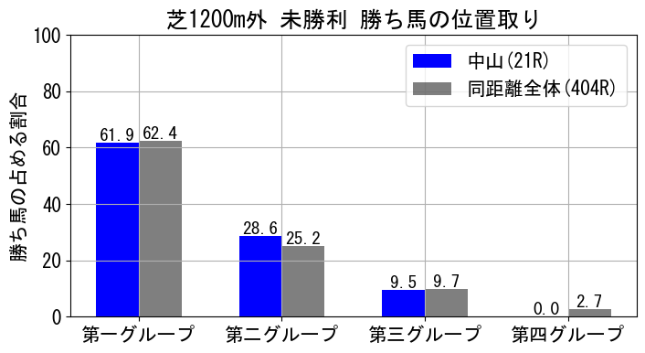 position_data