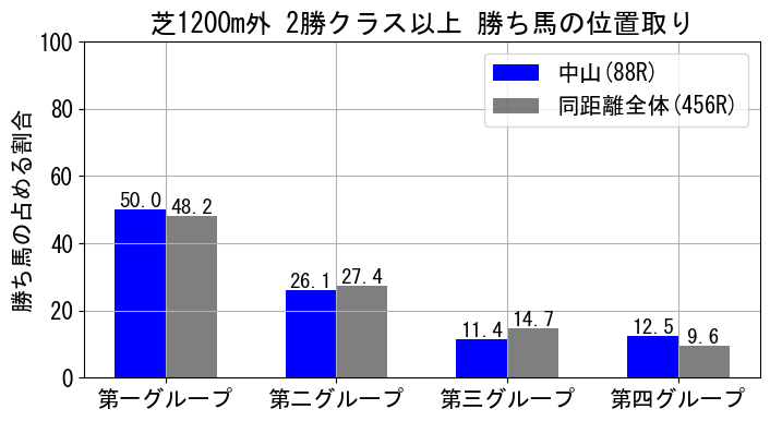 position_data