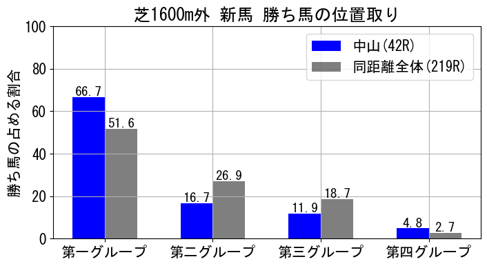 position_data