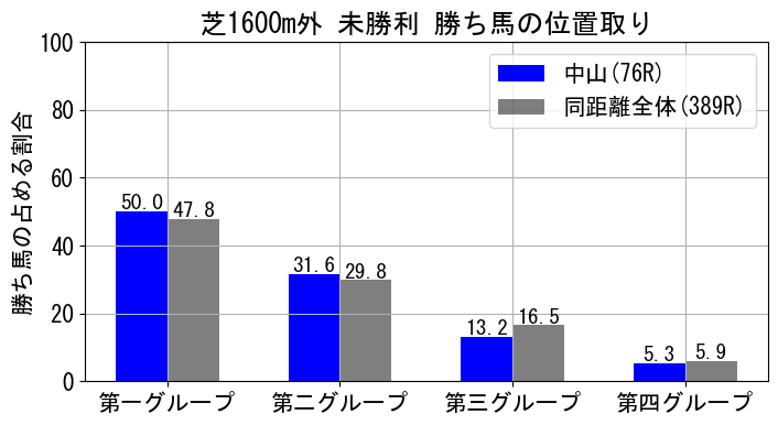 position_data