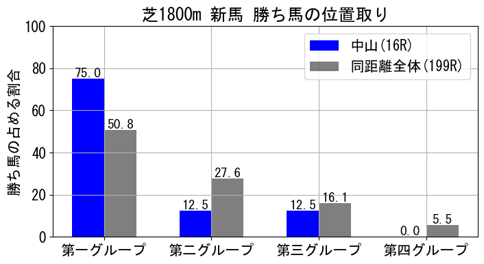 position_data