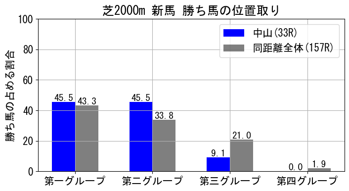 position_data