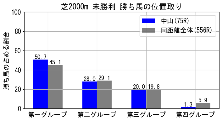 position_data