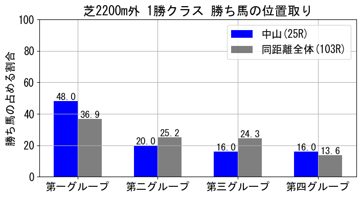 position_data