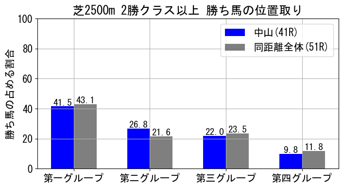 position_data