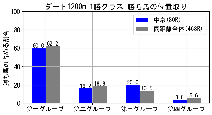 position_data