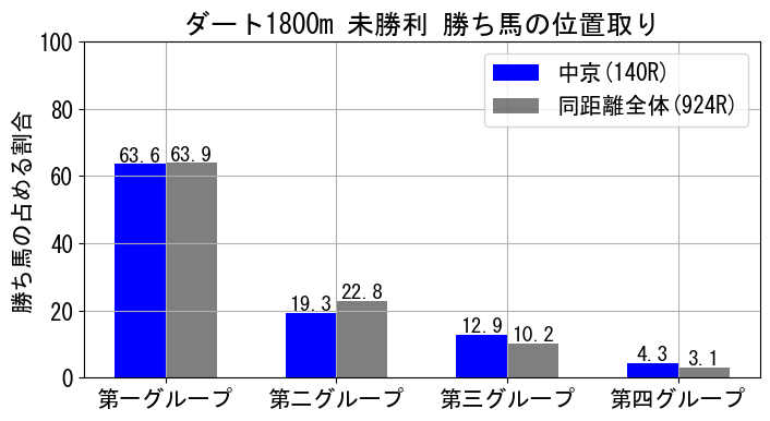 position_data