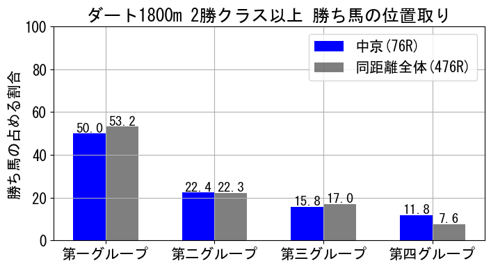 position_data