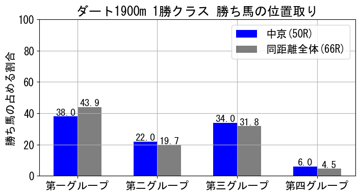 position_data