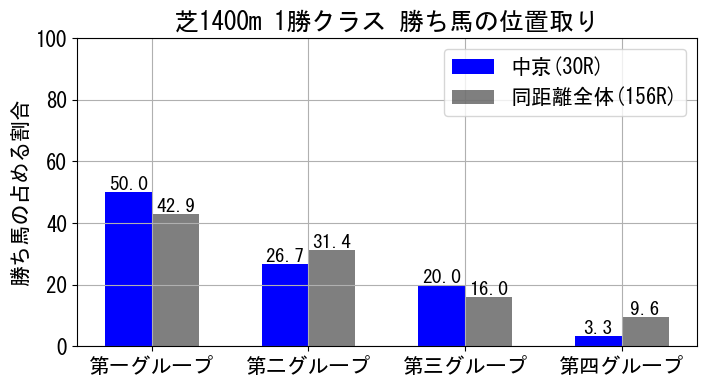position_data