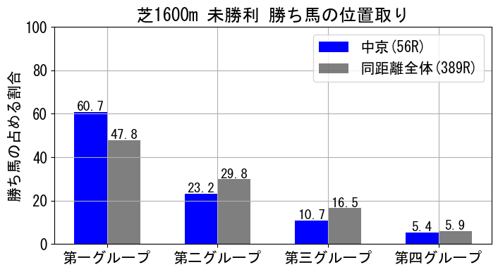 position_data