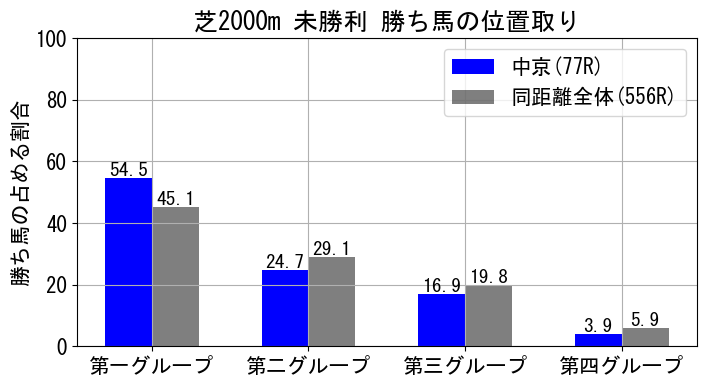 position_data